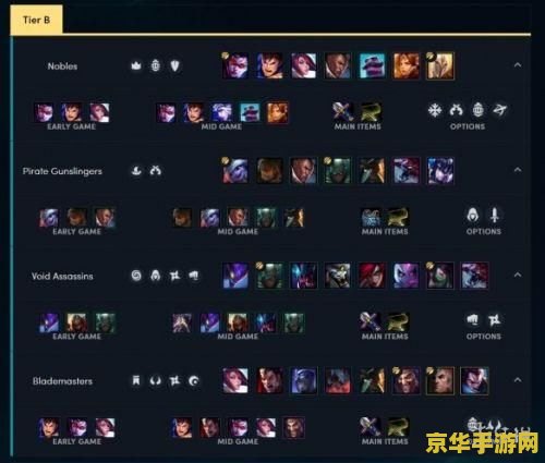 云顶之奕阵容 云顶之弈强势阵容推荐与策略解析