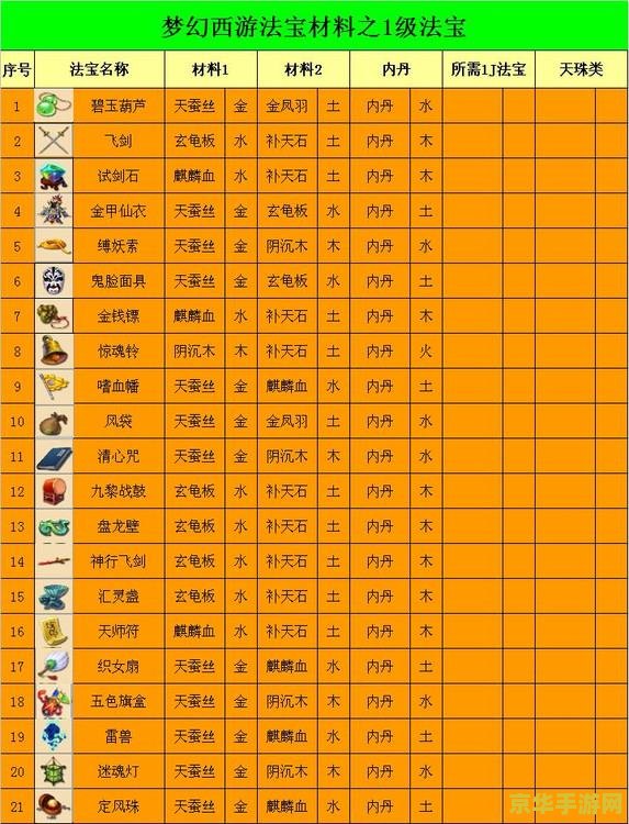 梦幻西游法宝摆放位置 梦幻西游法宝摆放策略
