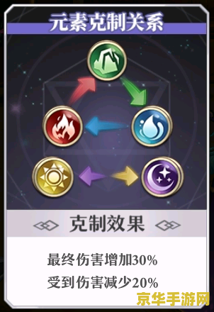 原神火元素克制什么元素 原神火元素克制关系深度解析