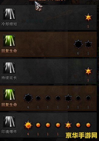 斗战神玉狐战熊系加点 斗战神玉狐战熊系加点策略解析