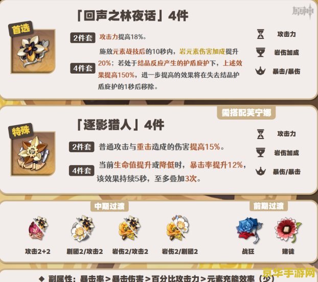 原神角色培养表 原神角色培养指南