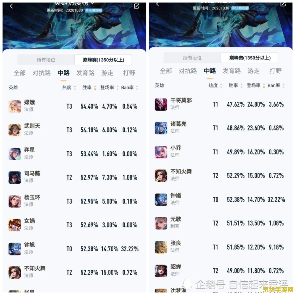 王者荣耀应该怎么指挥 王者荣耀：如何高效指挥，带领团队走向胜利