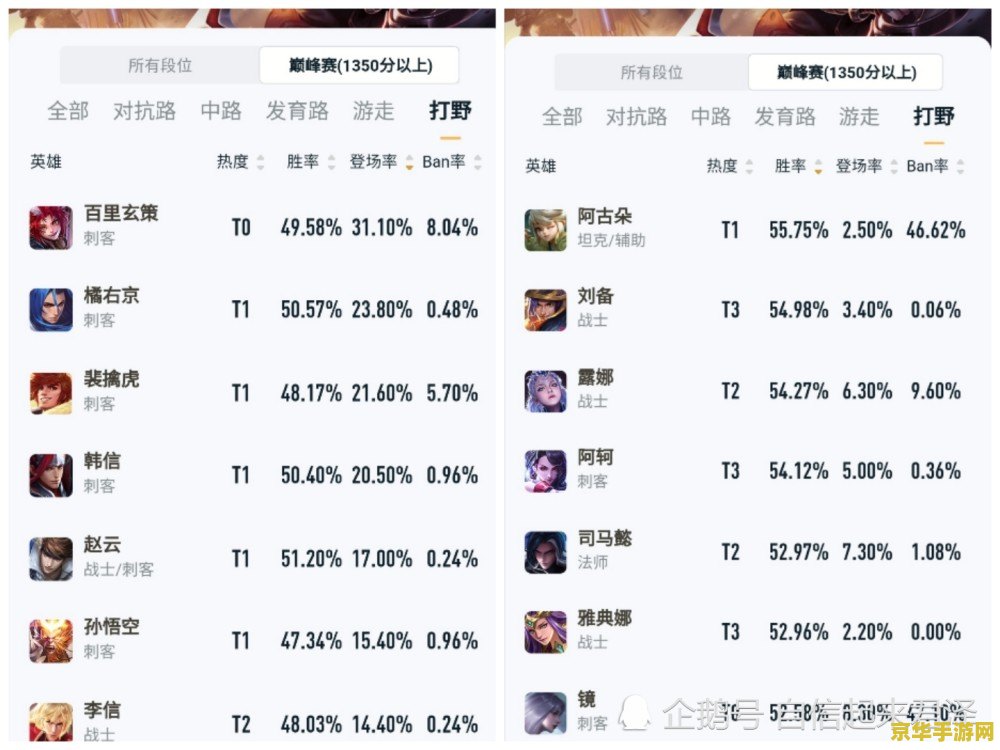 王者荣耀应该怎么指挥 王者荣耀：如何高效指挥，带领团队走向胜利