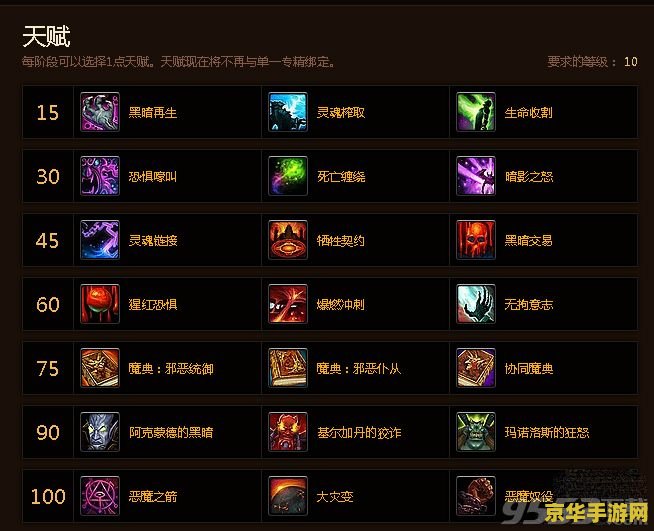 恶魔ss天赋 恶魔SS天赋：揭秘游戏中的终极技能树