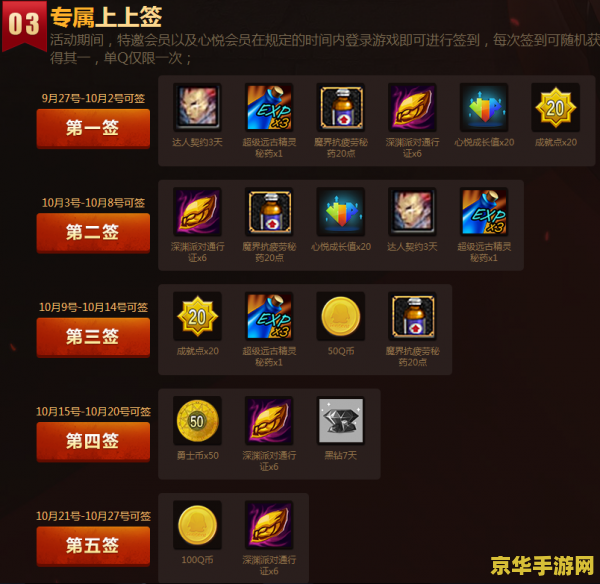 dnf心悦会员 DNF心悦会员特权与游戏深度体验