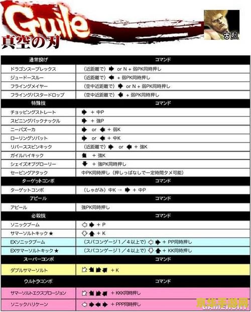 超级街霸4ae出招表 超级街霸4AE出招秘籍大公开