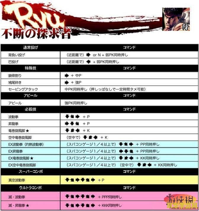 超级街霸4ae出招表 超级街霸4AE出招秘籍大公开