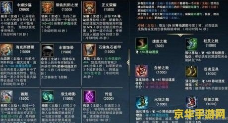 英雄联盟现在的装备图 英雄联盟装备全览：探索装备背后的战略与技巧