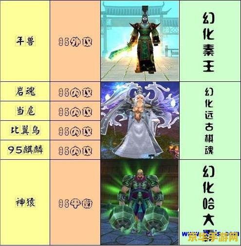 天龙八部珍兽幻化 天龙八部珍兽幻化:探索珍兽世界的无尽魅力 天龙八部珍兽幻化 天龙八部珍兽幻化:探索珍兽世界的无尽魅力