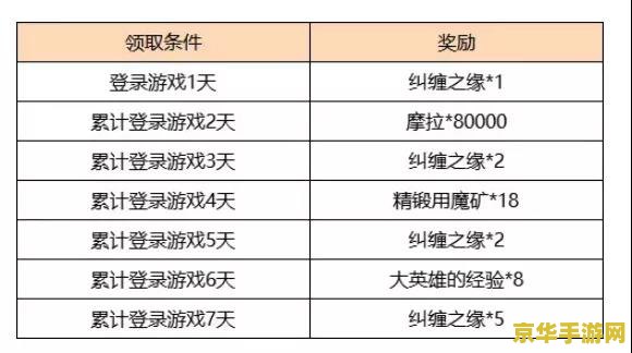 原神第三章第三幕有多少原石 原神第三章第三幕原石数量全解析