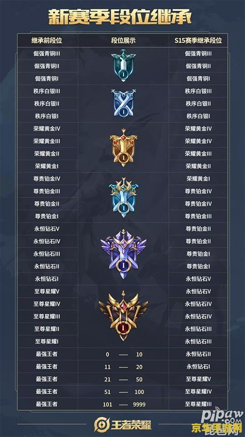 王者荣耀怎么分享段位 王者荣耀段位分享攻略