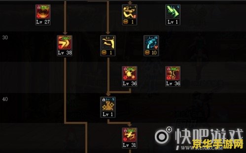 地下城漫游刷图加点 地下城漫游：刷图加点攻略