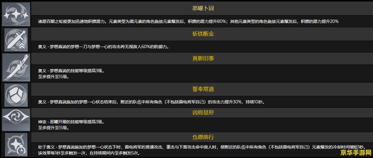 原神0命雷神能玩吗 原神0命雷神体验解析