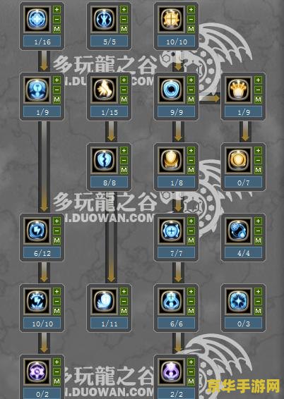 龙之谷圣骑士加点图 龙之谷圣骑士加点攻略：打造无敌防御之路