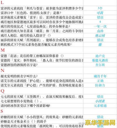 原神2021答题 原神2021答题挑战：探索提瓦特大陆的奥秘