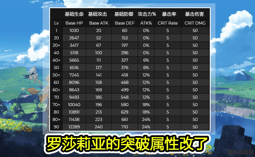 原神账号角色查询 原神账号角色查询详解