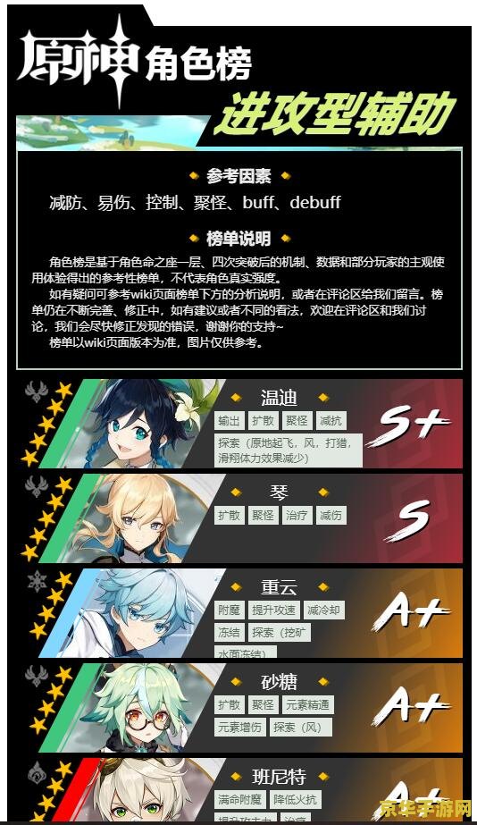 原神账号角色查询 原神账号角色查询详解