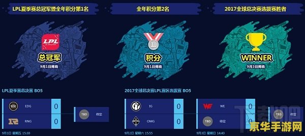 英雄联盟练英雄在哪 英雄联盟练英雄指南：最佳场所与策略解析