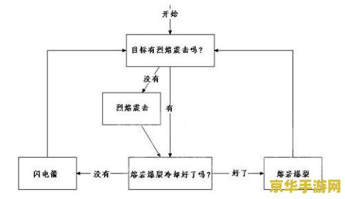 元素萨满输出循环 元素萨满输出循环深度解析