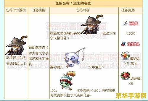 冒险岛幽灵船 冒险岛：幽灵船之谜