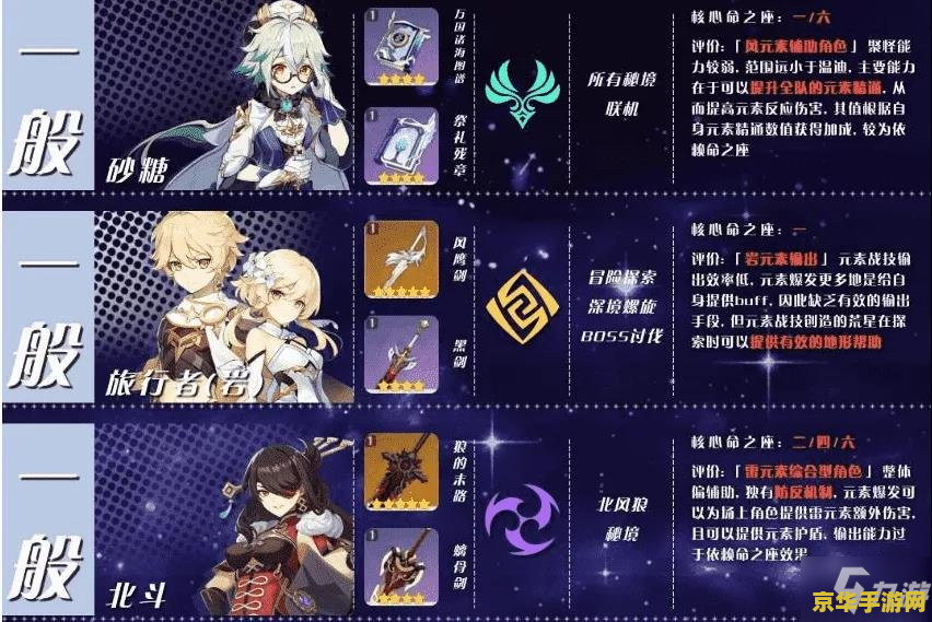 原神角色强度排行2021 原神角色强度排行2021：谁将成为你的最佳战友？