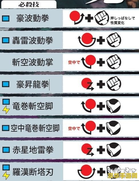 超级街头霸王2出招表 超级街头霸王2出招秘籍大揭秘