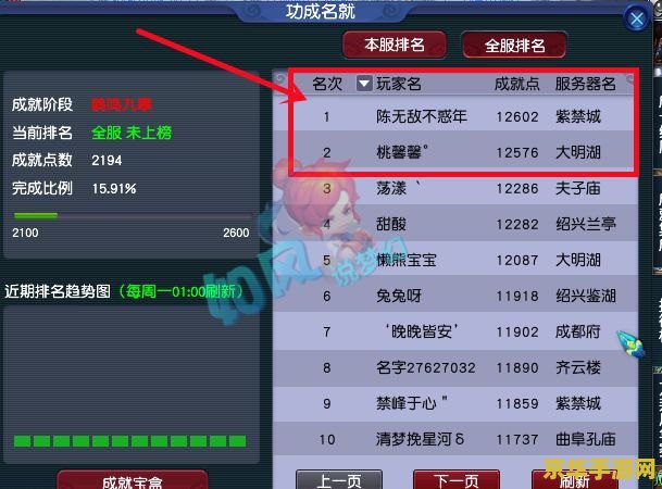 梦幻西游人参果价格 梦幻西游人参果价格走势与市场分析