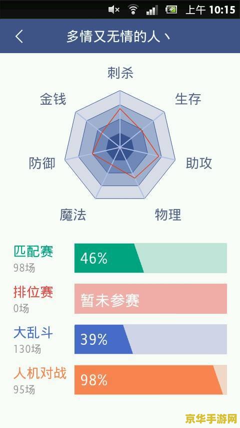 英雄联盟排位赛段位匹配规则 英雄联盟排位赛段位匹配规则详解