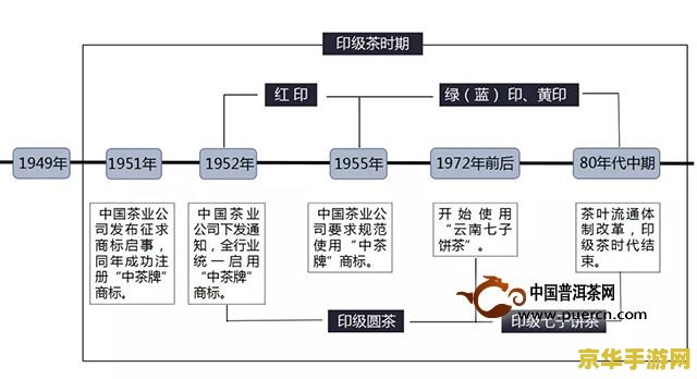 原神科技号和手工号的区别 原神科技号与手工号的深度解析