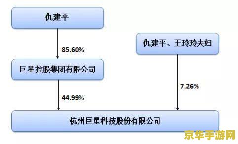 原神科技号和手工号的区别 原神科技号与手工号的深度解析