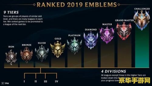 英雄联盟排位赛段位降到定级吗 英雄联盟排位赛段位：会否降至定级？深度解析排位机制