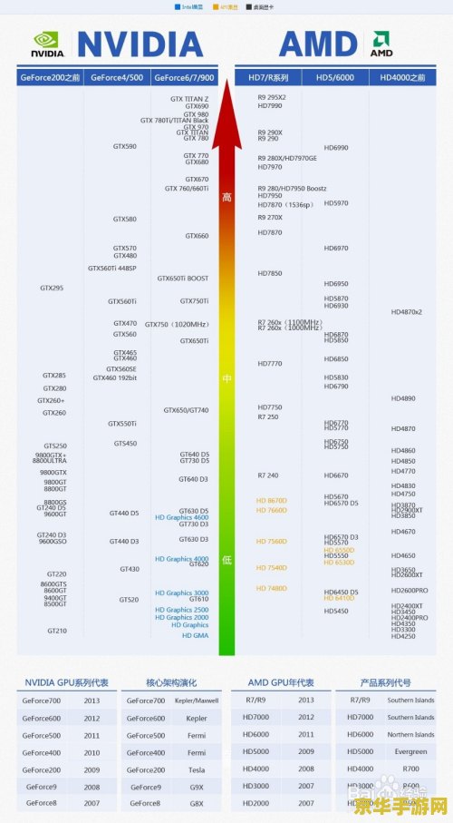 英雄联盟最低显卡 英雄联盟最低显卡配置解析