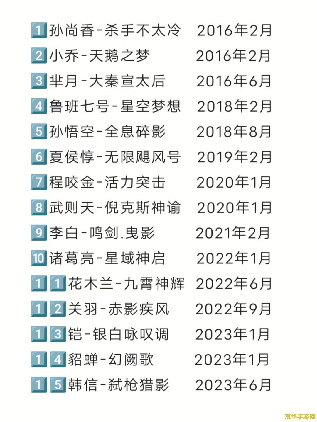 王者荣耀里1点券怎么花 王者荣耀中1点券的妙用