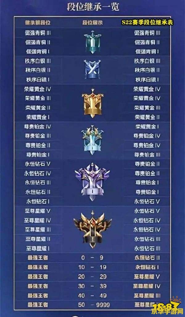 王者荣耀段位继承规则 王者荣耀段位继承规则详解