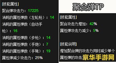 dnf弹药聚合弹 dnf弹药聚合弹：弹药专家的终极技能解析