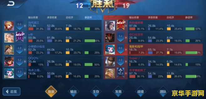 王者荣耀表现分怎么算 王者荣耀表现分计算机制详解