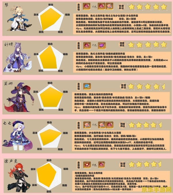原神哪些五星角色值得培养 原神中值得培养的五星角色深度解析 原神哪些五星角色值得培养 原神中值得培养的五星角色深度解析