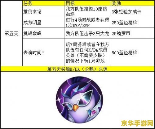 英雄联盟手游有训练模式 英雄联盟手游：探索训练模式的无限可能