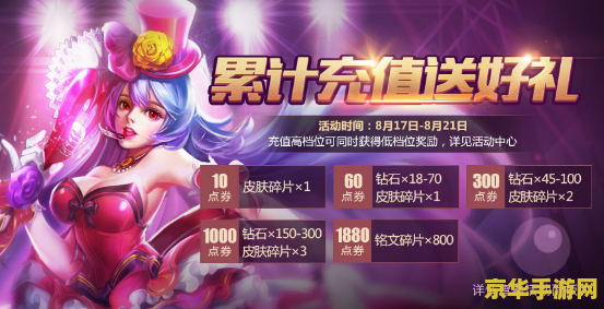 王者荣耀点卷1怎么花 王者荣耀点券使用攻略