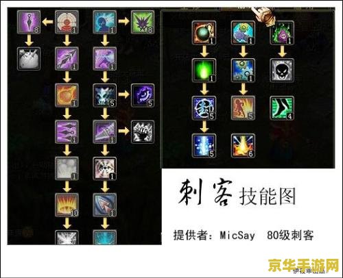 qq自由幻想ck加点 QQ自由幻想CK加点攻略