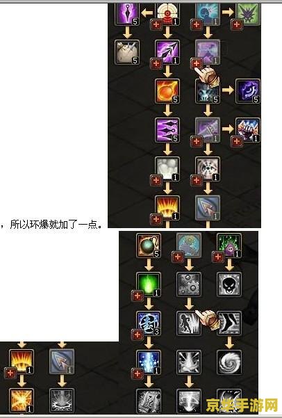qq自由幻想ck加点 QQ自由幻想CK加点攻略