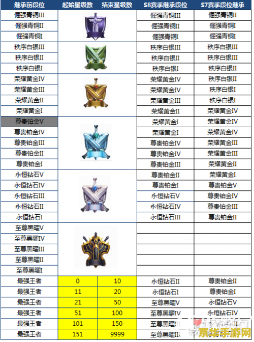王者荣耀段位怎么掉 王者荣耀段位下降解析