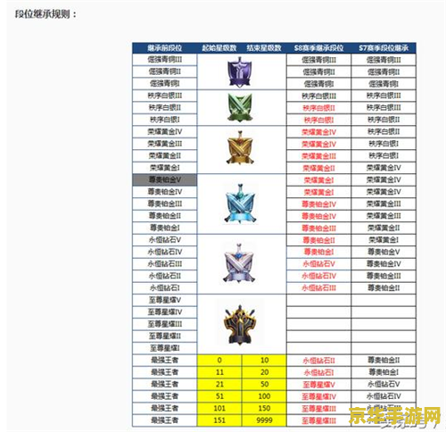 王者荣耀段位怎么奖励 王者荣耀段位奖励全解析
