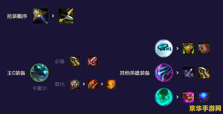 云顶之弈s8.5 云顶之弈S8.5:策略之巅,英雄再燃 云顶之弈s8.5 云顶之弈S8.5:策略之巅,英雄再燃