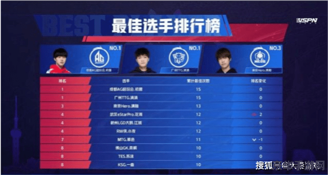 王者荣耀复活甲怎么看 王者荣耀复活甲解析：装备选择与战术运用
