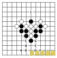五子棋必胜棋谱 五子棋必胜棋谱解析