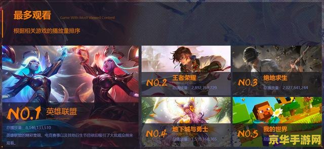 英雄联盟游戏名 &lt;h3&gt;英雄联盟：策略与荣耀的战场&lt;/h3&gt;
