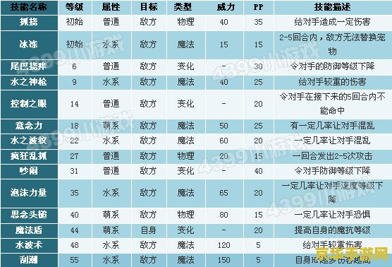 洛克王国刺头哭眼鸭 洛克王国中的刺头哭眼鸭：探索其背景故事与游戏特色