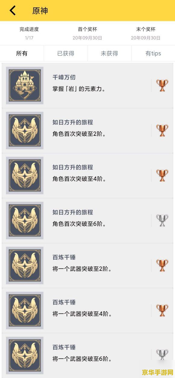 原神角色突破等级2材料 原神角色突破等级2所需材料详解