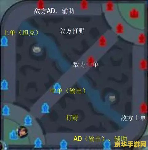 王者荣耀怎么分配路线 王者荣耀：策略至上，合理分配路线决定胜负